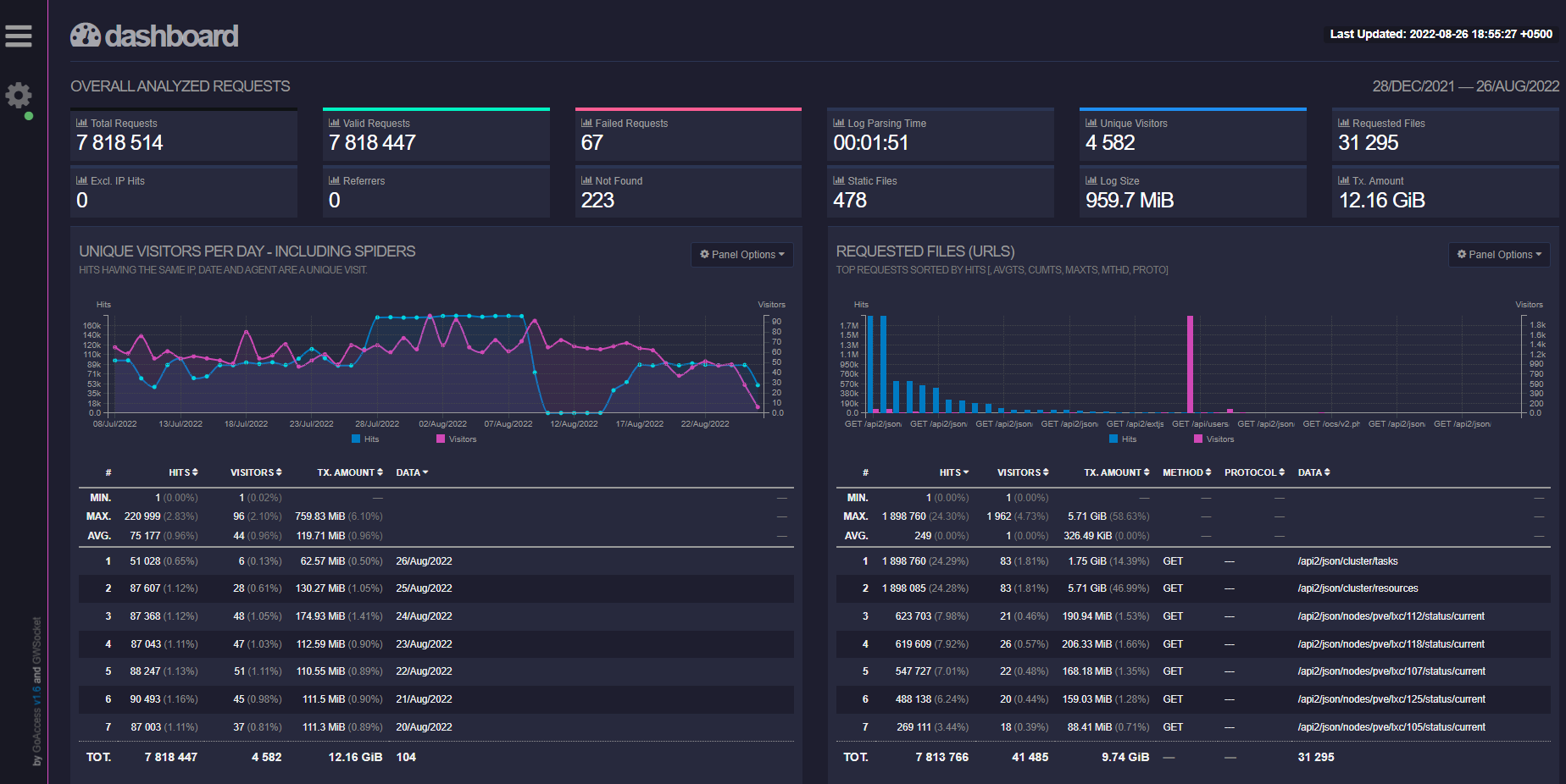 nginx proxy manager dashboard