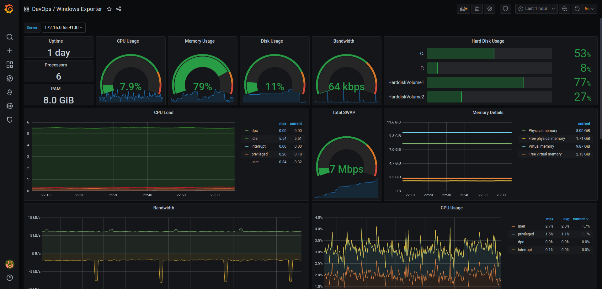 Windows exporter dashboard