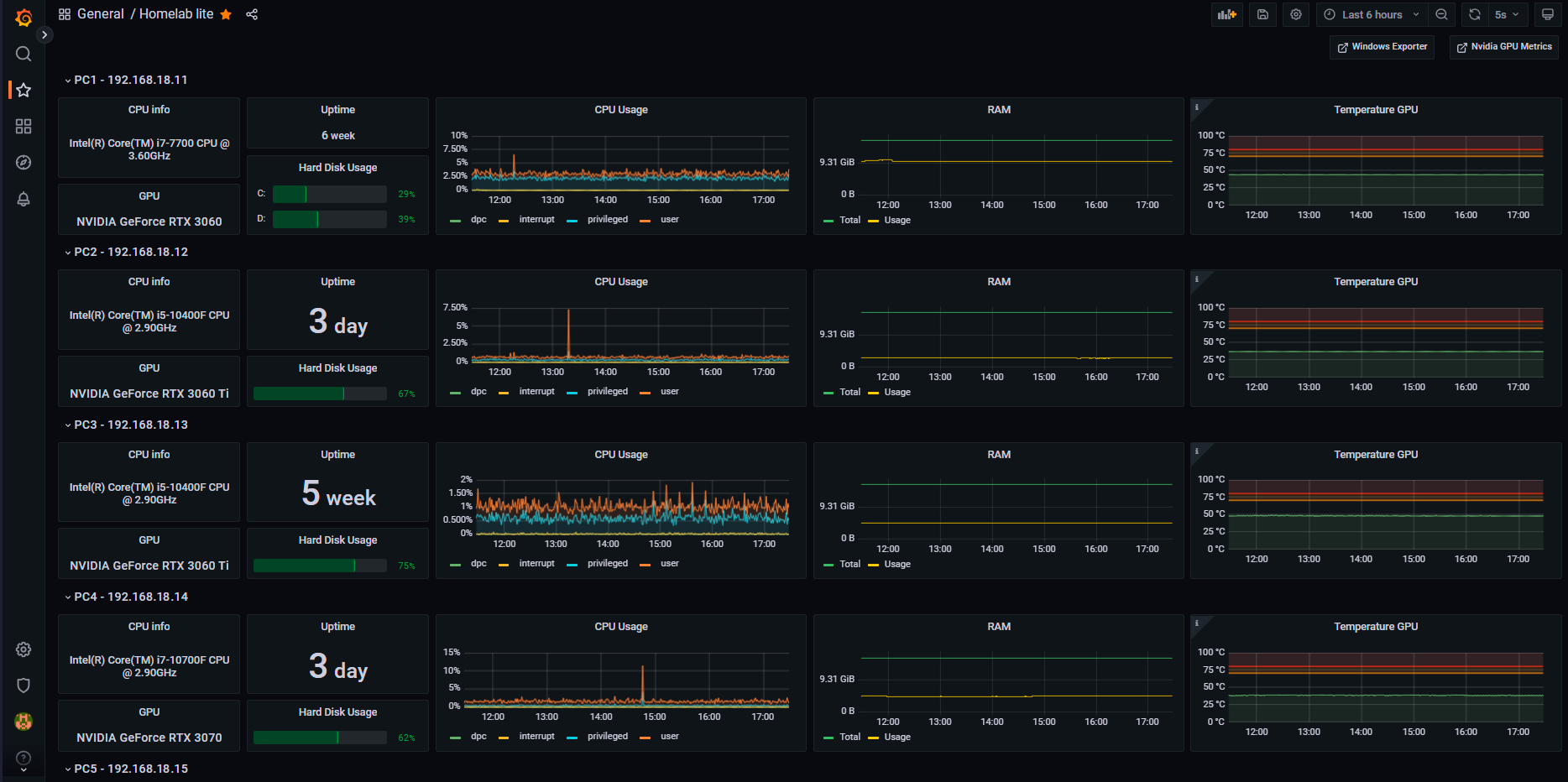 grafana pc dashboard