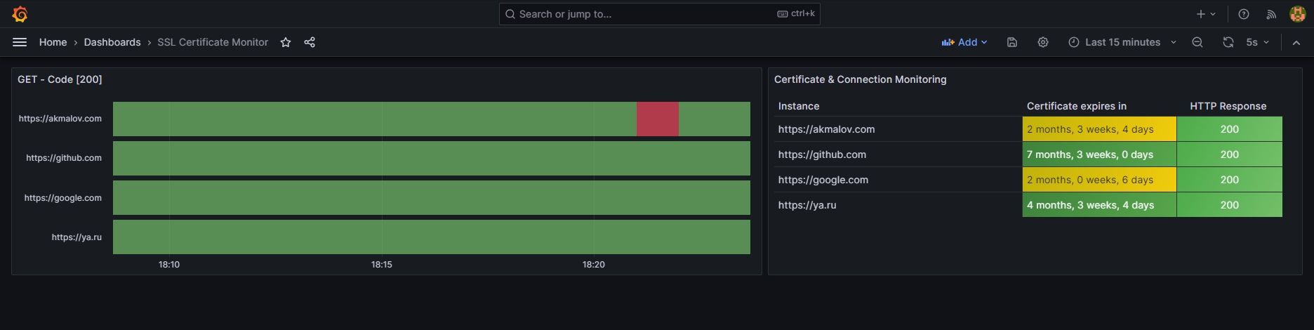 Grafana ssl certificate expires