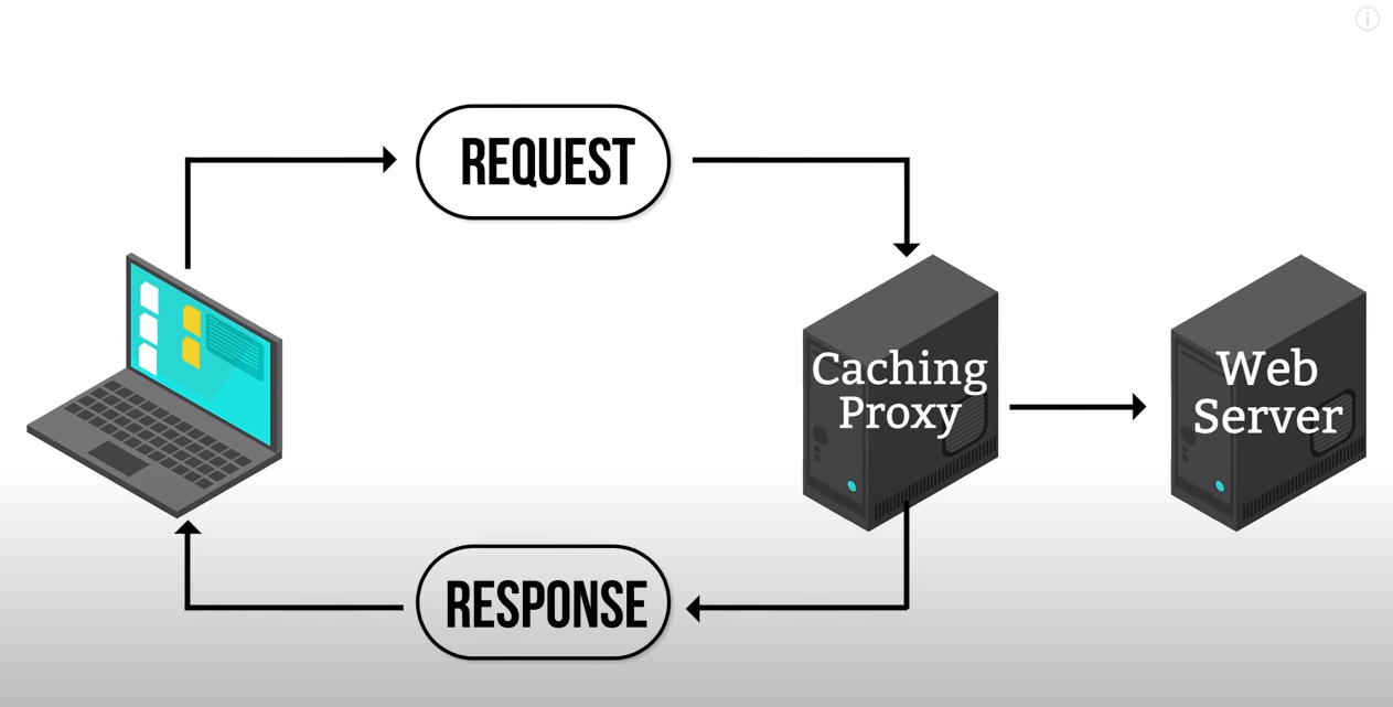 cache-server-shema