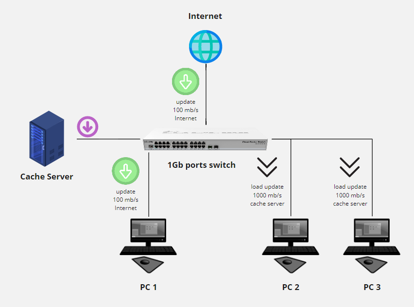 cache-server-shema