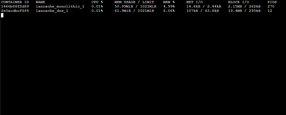 cache-server-stats